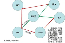人为什么胆小，如何变得胆大？图片