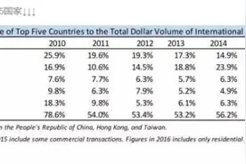 它被誉为美国的“深圳”，房价却不到深圳的五分之一，而且是别墅图片