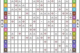 Pokemon Go道馆进攻防守全攻略 道馆如何进攻和防守图片