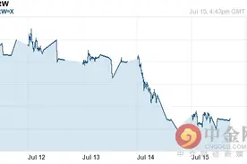 美元对韩元汇率今日汇率：07月18日美元对韩元汇率一览表图片