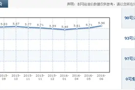 成都191家加油站信息及省钱攻略吐血整理！据说老司机们都收藏了......图片