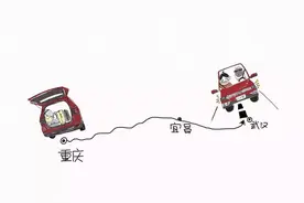 漫画笔记：318国道自驾 从重庆到武汉追逐最美日出图片
