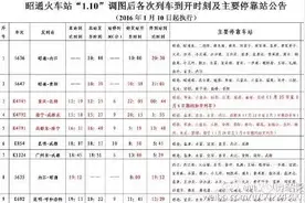 昭通火车站列车出发及停靠站调整公示表|交警一大队对交通乱象实施“外科大手术”图片