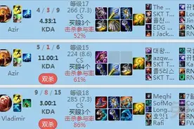 LPL选手韩服一周RANK 小虎状态良好保持第一图片