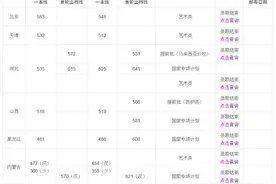 重要厦门大学2016年普高招生各省录取分数和录取进度（7月13日更新）图片