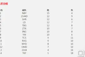 2016lspl夏季赛直播地址 7月19日赛程一览图片