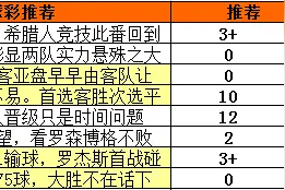 第16104期进球彩推荐：凯尔特人大球图片