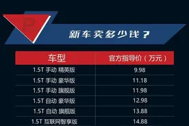 一张图带您了解上汽荣威RX5！图片