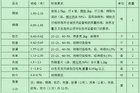 史上最全研究生入学指南，不报到更得看一下！图片