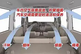 停车是先熄火还是先关空调？图片