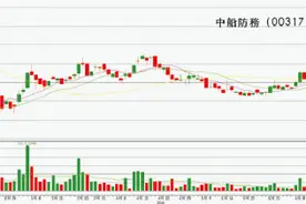 如何眼疾手快去港股捡漏图片
