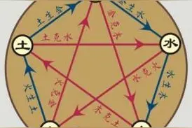 文玩也有五行，戴对了才能旺运图片