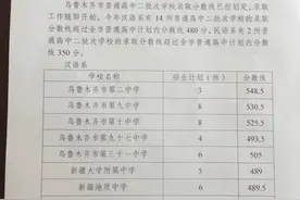 乌鲁木齐市中考二批次录取分数线公布图片
