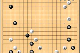 柯洁整盘棋逆来顺受  被唐韦星杀大龙在情理之中图片