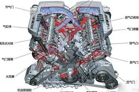 全方位解读  发动机异响故障原因  检修方法  解决方案图片