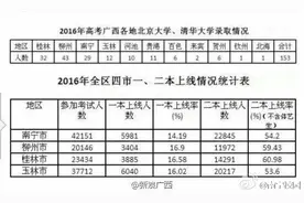 今年广西153人考上北大清华 柳州43人桂林32人图片