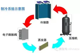 变频空调很难，看完这个教程，变频多联机也不过如此（上）图片