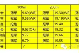 解析短跑TOP1博尔特（四）：中国历史性摘银，博尔特神级长腿图片