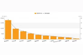 新闻资讯APP榜单，今日头条排名第二，谁是第一呢？图片