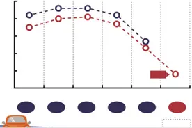 耐磨士刹车片高温摩擦系数不合格图片