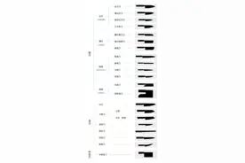 错综复杂的日本厨刀，一篇帮你捋清楚图片