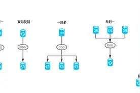 Informatica PWC和 PWX产品综述图片