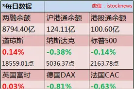 和讯股票内参：万科提7宗罪逼宝能爆仓 三大板块迎来利好图片