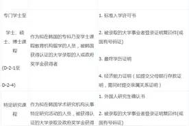 最新！在中国办理韩国D2/D4留学签证办理地点以及需要的资料，都在这里了图片