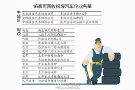 哈尔滨办理汽车报废可到这16家企业图片