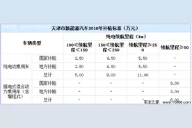 2016天津市新能源汽车补贴及上牌政策详解图片