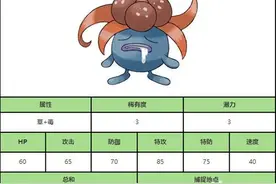 pokemon go臭臭花好不好?臭臭花值得入手吗?图片