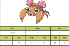 pokemon go派拉斯属性怎么样?派拉斯位置在哪里?怎么抓?图片