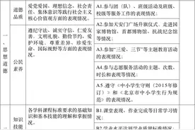 中考动态丨综合素质评价结果与中考挂钩图片