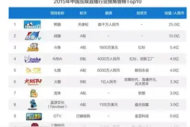 背靠2.8亿用户下的中国电竞 CIG正在等风来图片