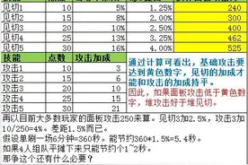 《怪物猎人Online》技能效果详解攻略图片