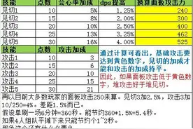 《怪物猎人Online》技能效果详解攻略图片