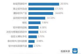 全景用户画像 KingRoot出国内首份Root大数据报告图片