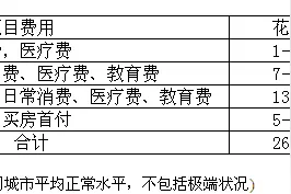 财雨网：没钱生二胎 如何破经济上的坚冰？图片