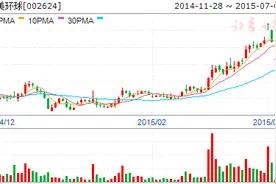 完美环球事件点评:收购完美世界,“影游互动+全球化”大幕开启图片