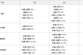 怪物猎人X夜鸟弱点详解 夜鸟在哪掉落图片