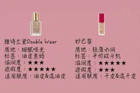大牌粉底液VS平价粉底测评，原来贵的不一定就好转自橘子美妆