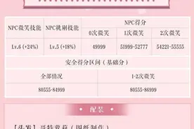 奇迹暖暖医疗所之谜恶魔的诊所搭配攻略 恶魔的诊所通关技能图片