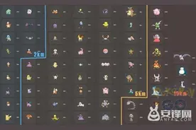 Pokemon Go游戏2km蛋可以孵化什么精灵?2km蛋精灵图片