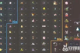 Pokemon Go游戏2km蛋可以孵化什么精灵?2km蛋精灵图片