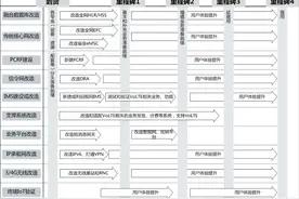 4G+如火如荼，华为带你揭开VoLTE商用的神秘面纱图片