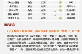 7月22日手游开测表：《仙境传说RO》封测图片