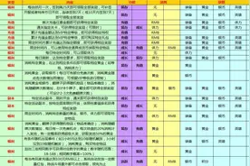 运营经验：卡牌类手游活动模块及类型总结图片