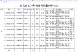 兴义市将面向全国公开考调中小学教师118人图片