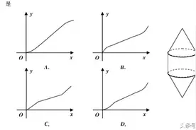借助动态背景考查函数图像图片