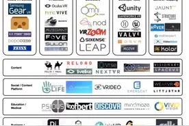 干货丨VR 产业生态系统图谱图片